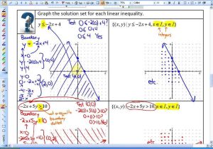 Graphing Inequalities In Two Variables Worksheet and 61 Lesson 8 Part E Key Ideas Graphing Linear Inequaliti