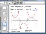 Graphing Inequalities In Two Variables Worksheet with 3 3 Reciprocal Trig Graphs
