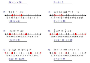 Graphing Inequalities On A Number Line Worksheet Along with Fresh Pound Inequalities Worksheet Elegant solving and Graphing
