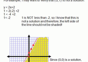 Graphing Inequalities On A Number Line Worksheet Also Fresh Graphing Inequalities Worksheet New solving and Graphing