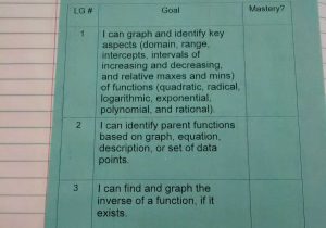 Graphing Inverse Functions Worksheet Also Function Position Worksheet Choice Image Worksheet for Kids In