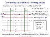 Graphing Linear Equations Using A Table Of Values Worksheet Also Embed Of Graphs for Gcse Maths