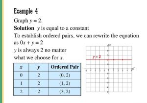 Graphing Linear Equations Using A Table Of Values Worksheet Also Graphing Linear Equations and Inequalities Ppt
