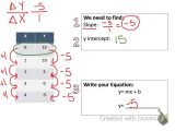 Graphing Linear Equations Using A Table Of Values Worksheet Also Write Slope Intercept form Match Problems