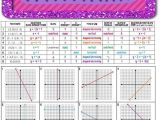 Graphing Linear Equations Worksheet with Answer Key Also 166 Best Algebra 1 Images On Pinterest