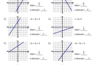 Graphing Linear Equations Worksheet with Answer Key or Function Worksheets 8th Grade Fresh Graphing Linear Equations