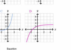 Graphing Logarithmic Functions Worksheet as Well as Exponentials & Logarithms Algebra Ii Math