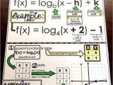 Graphing Logarithmic Functions Worksheet or Graphing Logarithmic Functions Cheat Sheet