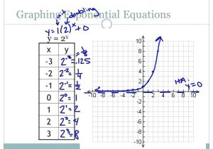 Graphing Logarithmic Functions Worksheet or Graphing Logarithmic Functions Worksheet Answers Rpdp Kidz Activities