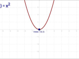 Graphing Parabolas In Vertex form Worksheet or Functions Pleting the Square