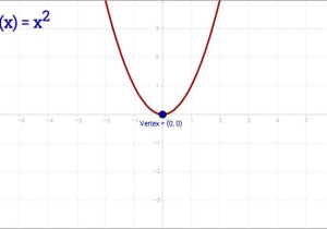 Graphing Parabolas In Vertex form Worksheet or Functions Pleting the Square