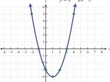 Graphing Parabolas In Vertex form Worksheet or Graphing Parabolas