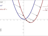 Graphing Parabolas In Vertex form Worksheet together with Functions Quadratic Functions