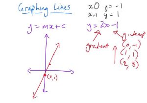 Graphing Parabolas Worksheet Algebra 1 with Middle School Maths June 2012