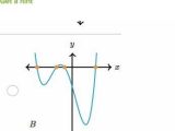 Graphing Polynomial Functions Worksheet Answers Along with 39 Beautiful Stock Graphing Polynomial Functions Worksheet