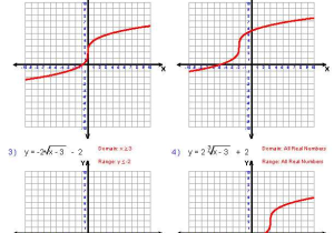 Graphing Polynomial Functions Worksheet Answers or Graphing Exponential Functions Worksheet Answers Worksheets for All