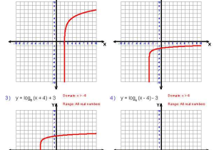 Graphing Polynomial Functions Worksheet Answers or Graphing Exponential Functions Worksheet Answers Worksheets for All