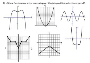 Graphing Polynomial Functions Worksheet Answers together with Function or Not A Function Worksheet Fresh Odd even Functions