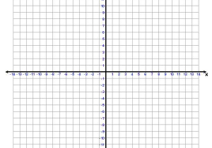 Graphing Practice Worksheet as Well as Tikz Pgf How to Generate A Simple Cartesian Plane System