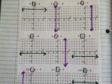 Graphing Practice Worksheet or Equation Freak Graphing Horizontal and Vertical Lines