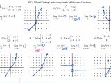 Graphing Practice Worksheet or Limits – Insert Clever Math Pun Here