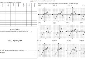 Graphing Practice Worksheet together with Sunday Summary I Love Transformations – Insert Clever