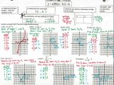 Graphing Practice Worksheet with Functions – Insert Clever Math Pun Here