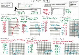 Graphing Practice Worksheet with Functions – Insert Clever Math Pun Here