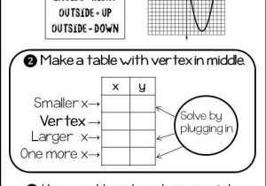 Graphing Quadratic Functions In Standard form Worksheet and 77 Best Quadratics Images On Pinterest
