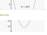Graphing Quadratic Functions In Standard form Worksheet with Vertex & Axis Of Symmetry Of A Parabola Video