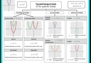 Graphing Quadratic Functions In Vertex form Worksheet Also 419 Best College Alegebra Images On Pinterest