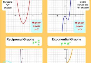 Graphing Quadratic Functions Worksheet Answer Key with Graphing Quadratic Functions Worksheet Answers Algebra 2 Awesome 419