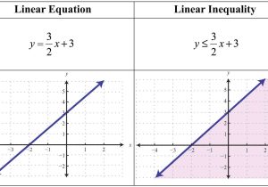 Graphing Quadratic Functions Worksheet Answers Algebra 1 Also Linear Inequalities Two Variables