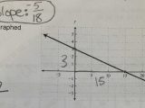Graphing Quadratic Functions Worksheet Answers Algebra 1 Also Linear Quadratic and Exponential Models Math Mistakes