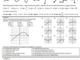 Graphing Quadratic Functions Worksheet Answers Algebra 1 and Transformations – Insert Clever Math Pun Here
