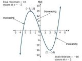 Graphing Quadratic Functions Worksheet Answers Algebra 1 and Use A Graph to Determine where A Function is Increasing