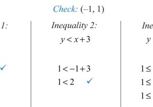 Graphing Quadratic Functions Worksheet Answers Algebra 1 together with solving Systems Of Linear Inequalities Two Variables