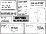 Graphing Quadratics Review Worksheet and Worksheets 43 New Graphing Quadratic Functions Worksheet Hd