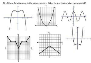 Graphing Quadratics Review Worksheet as Well as Unique Graphing Quadratic Functions Worksheet Lovely even and Odd