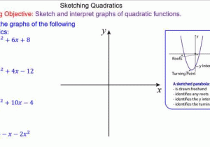 Graphing Quadratics Review Worksheet with Sketching Quadratic Graphs