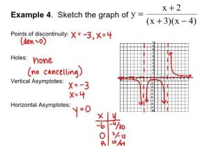 Graphing Rational Functions Worksheet 1 Horizontal asymptotes Answers Along with solving A Rational Function and Graphing It