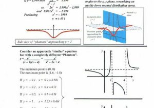 Graphing Rational Functions Worksheet 1 Horizontal asymptotes Answers and 14 Best Rational Function Project Images On Pinterest