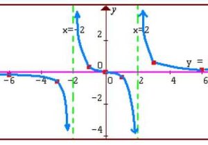Graphing Rational Functions Worksheet 1 Horizontal asymptotes Answers and asymptotes and Graphing Rational Functions