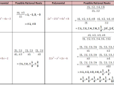 Graphing Rational Functions Worksheet 1 Horizontal asymptotes Answers or Unique Graphing Rational Functions Worksheet New Graphs Rational