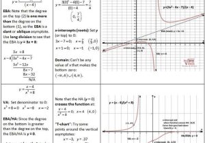 Graphing Rational Functions Worksheet 1 Horizontal asymptotes Answers together with 121 Best Advanced Functions Images On Pinterest