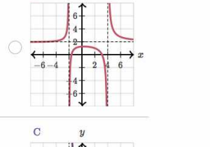 Graphing Rational Functions Worksheet 1 Horizontal asymptotes Answers together with Graphs Of Rational Functions Horizontal asymptote Video