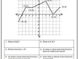 Graphing Rational Functions Worksheet Answers as Well as 16 Unique Domain and Range Worksheet 2 Answer Key