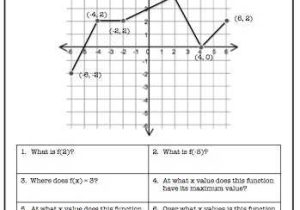 Graphing Rational Functions Worksheet Answers as Well as 16 Unique Domain and Range Worksheet 2 Answer Key