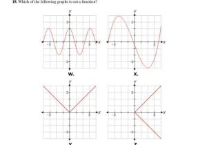 Graphing Rational Functions Worksheet Answers or Domain and Range Worksheet 2 Answers Awesome Relations and Functions