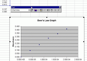 Graphing Scientific Data Worksheet Also Graphing with Excel Linear Regression